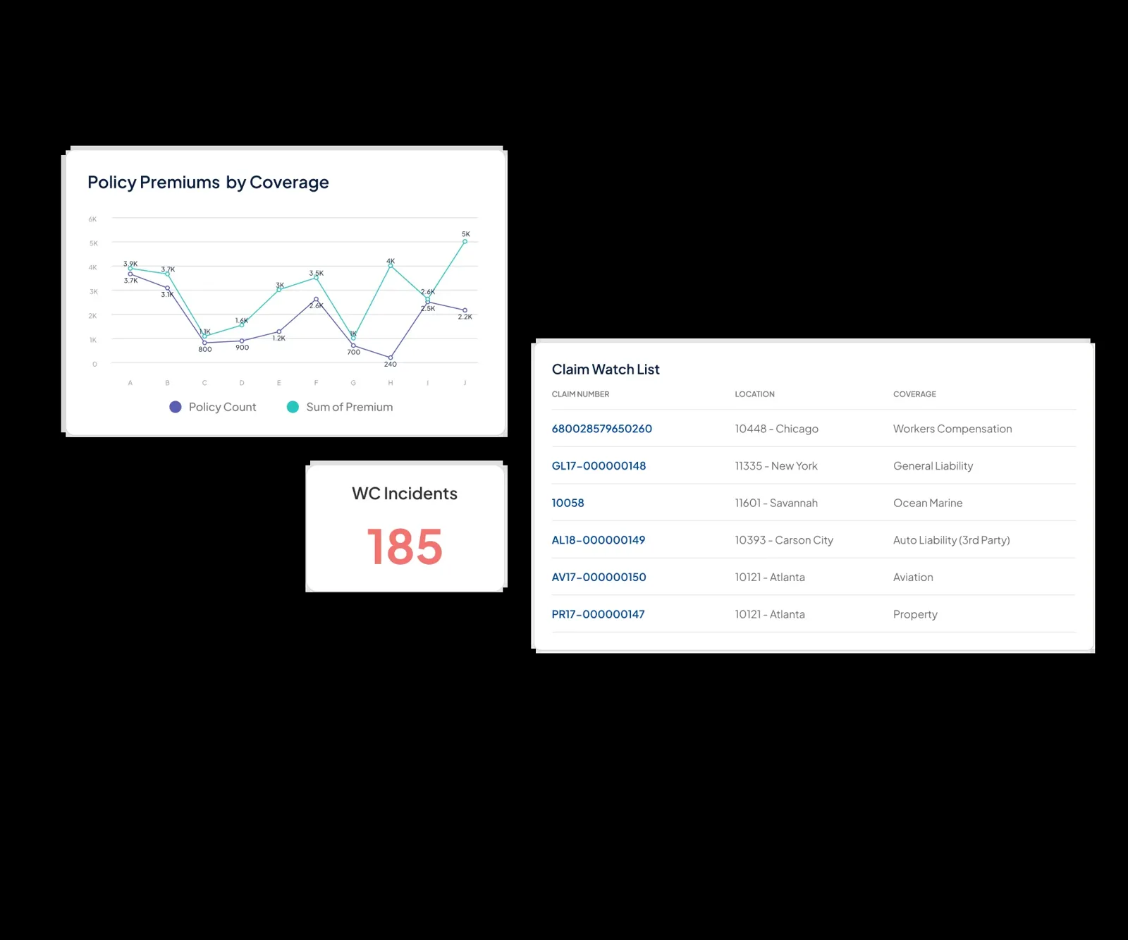 Origami Risk dashboard with premium and claims widgets